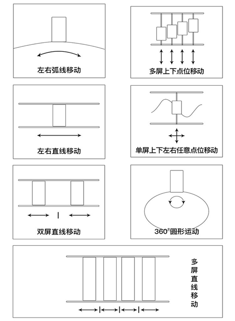 互动滑轨屏