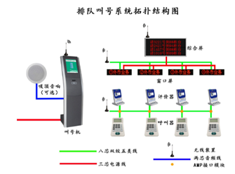 排队叫号系统